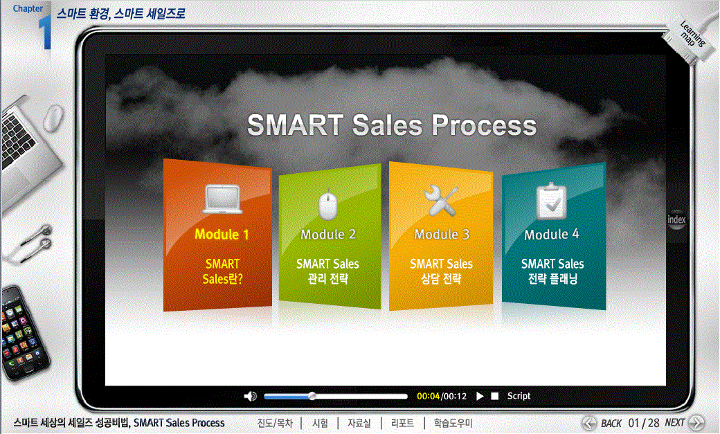[중소] 스마트 세상의 세일즈 성공비법, SMART Sales Process